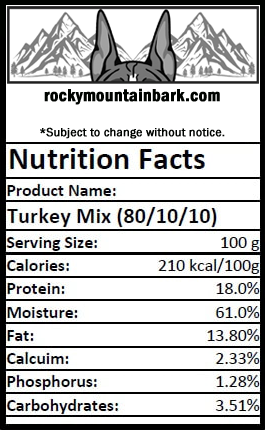 Single Protein 80/10/10 - Turkey, Option 3 of 3